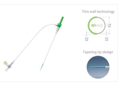 TRI Sheath Kits Market Study